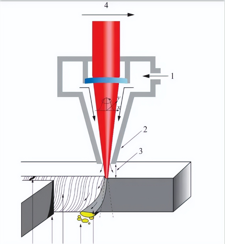 Vita praeteriti et praesentis laseris apparatus sectionis in lamina tenuis